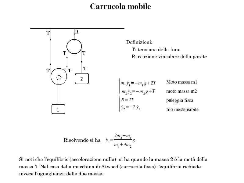 [Immagine: 20121126102733_carrucola mobile.jpg]